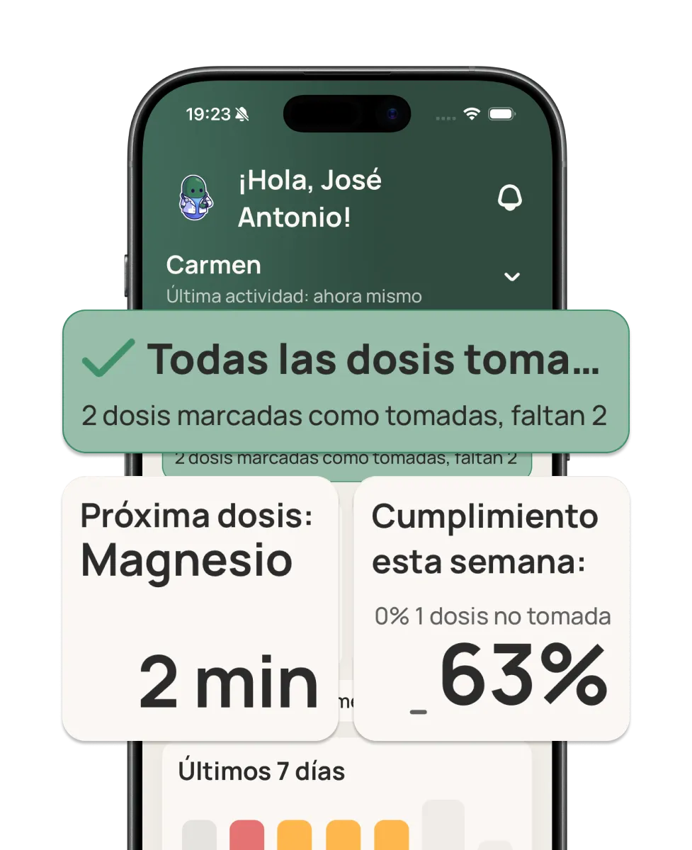 Sabes qué se tomó y cuándo