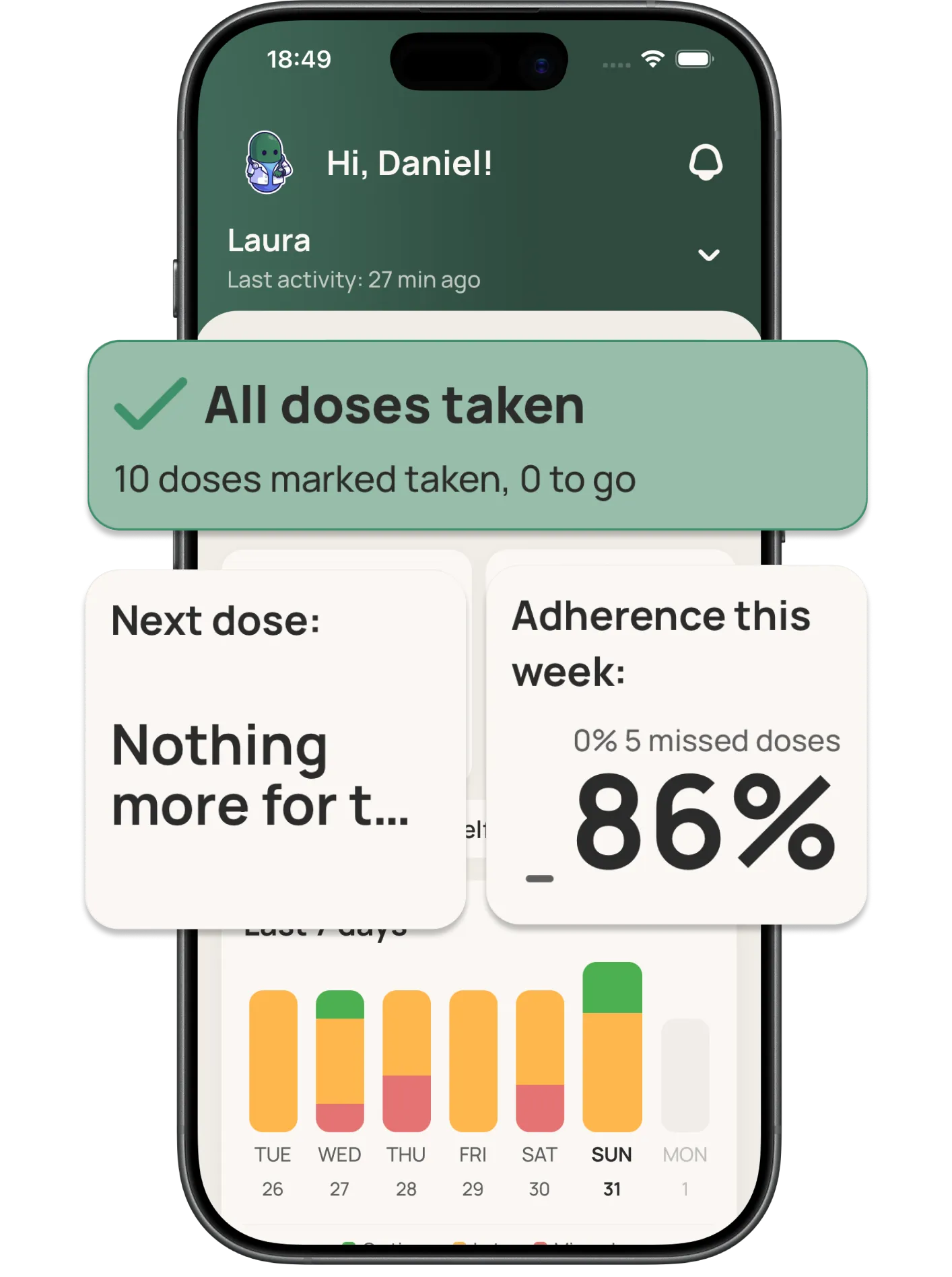 The Carely caregiver dashboard showing a loved one's adherence and daily summary